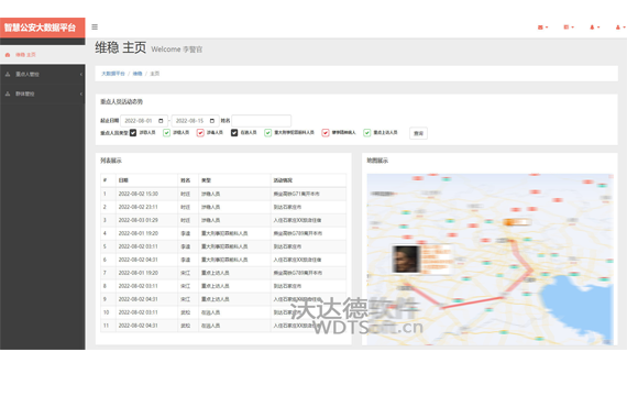 智慧公安大数据维稳系统