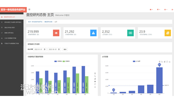 反诈一体化综合作战平台-查控研判态势