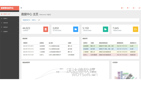 社区智慧警务室平台（七）数据中心