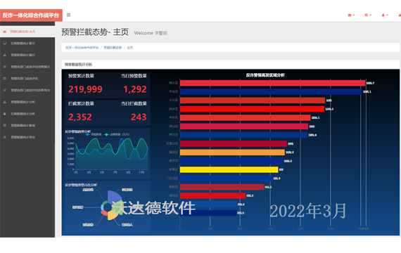 反诈一体化综合作战平台-预警拦截态势