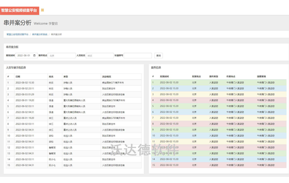 智慧公安视频侦查研判大数据平台（三）串并案分析系统