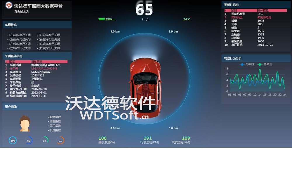 车联网