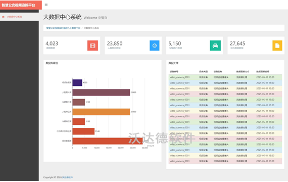 智慧公安视频实时追踪平台V2_基础数据_大数据中心系统
