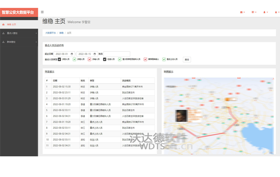 智慧公安图像融合大数据实战应用平台_治安维稳系统