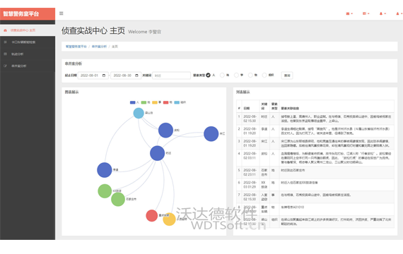 智慧警务室平台_侦查实战中心