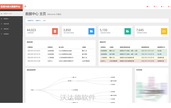 智慧内保安全监管大数据平台_数据中心
