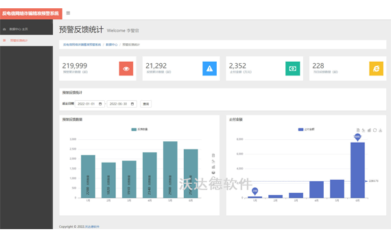 智慧公安反电信网络诈骗精准预警系统_数据中心_预警反馈统计