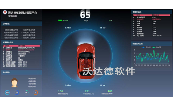 大数据可视化技术_车联网大数据平台