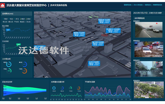大数据可视化技术_大数据灾害预警实时监控中心_洪水灾害应急系统