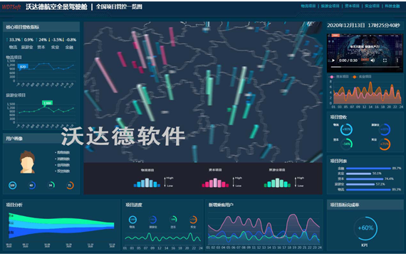 大数据可视化技术_全景驾驶舱_全国项目管控一览图