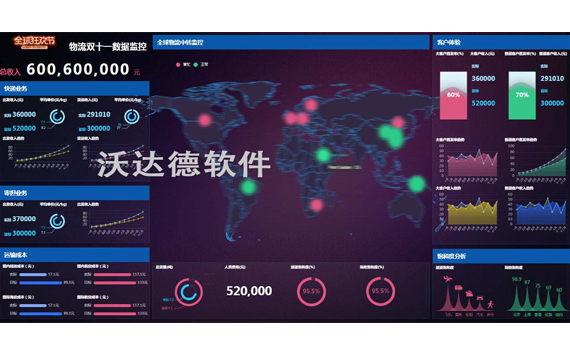 大数据可视化技术_物流双十一数据监控