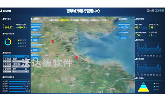 大数据可视化技术_智慧城市运行管理中心