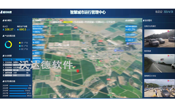 大数据可视化技术_智慧城市运行管理中心