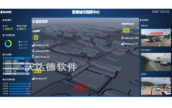大数据可视化技术_智慧城市指挥中心