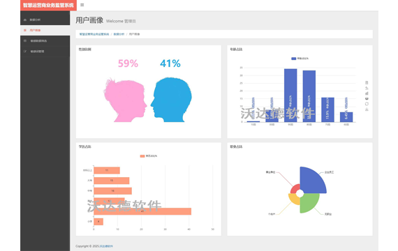智慧运营商业务监管系统_数据分析系统_用户画像